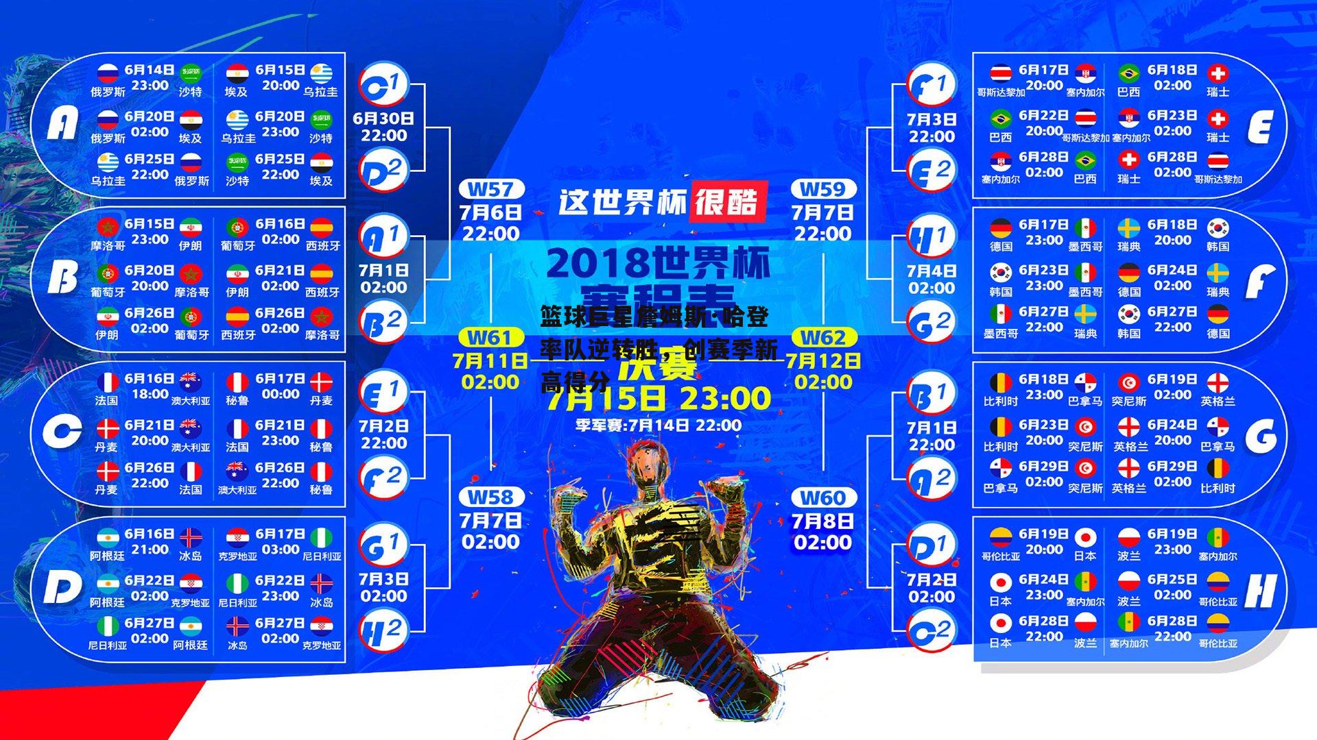 篮球巨星詹姆斯·哈登率队逆转胜，创赛季新高得分